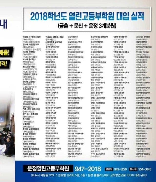 2018년 2018학년도 대입 실적