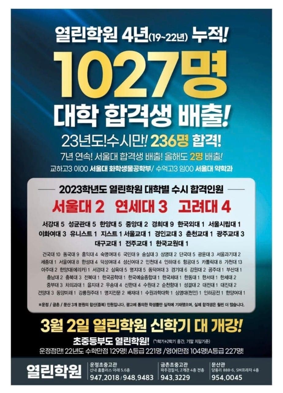 2023년 2023학년도 수시 합격 236명