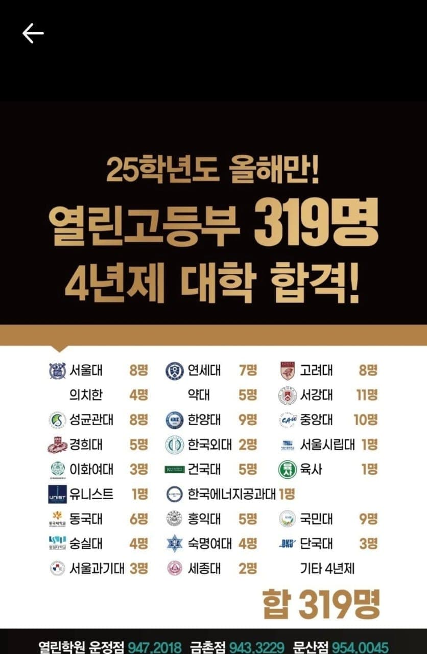 2025년 2025학년도 4년제 합격 319명 · 서울대 8명